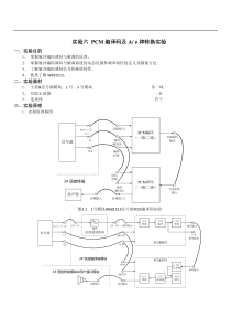 通信原理实验6