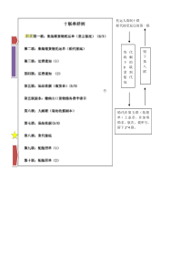 场站收据十联单样例(DOC)