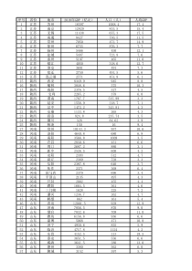 2018年已公布各省市GDP