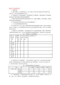 校园空气环境监测方案