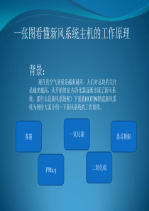 一张图看懂新风系统主机的工作原理