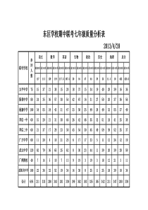 八下期中联考成绩及质量分析