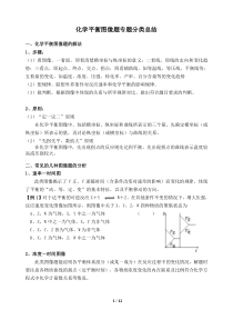 高中化学-化学平衡图像全面分类总结