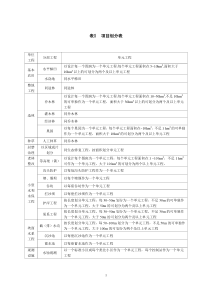 水土保持单元工程质量评定表