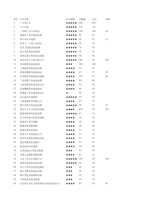 2019化妆品百强连锁店