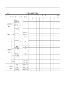 水工建筑物外观质量评定记录表(1)