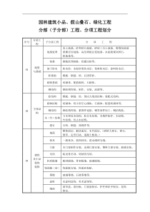 园林建筑小品等分部分项工程划分