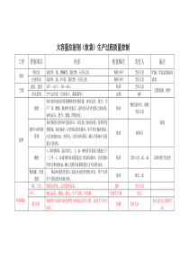 大容量注射剂质量控制点