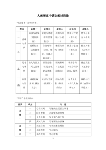 最新人教版高中语文必修课本目录及课程结构