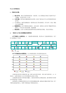 H3C无线网络优化