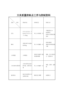 大米加工关键工序质量控制点规程