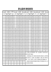 金属材料硬度对照表