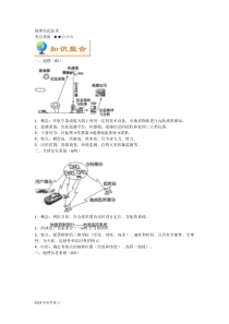 2019届二轮复习地理信息技术