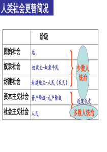 人教版高中历史必修一第一单元一轮复习