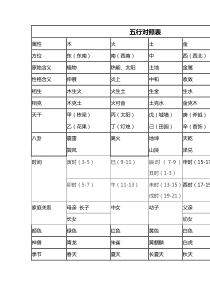 五行对照表完整版