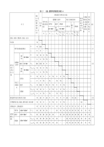 石化规间距表