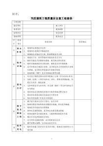 汛后建筑工程质量安全复工检查表-三亚市住房和城乡建设局发