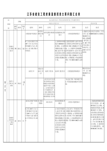 江苏省建设工程质量监督巡查主要问题汇总表[1]