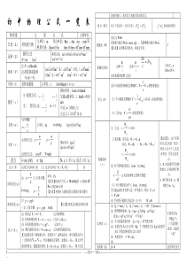 2018人教版中考物理公式大全