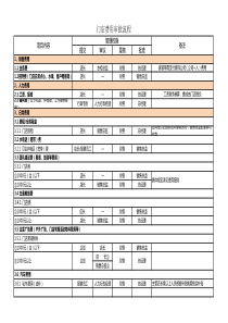 门店费用审批权限流程表