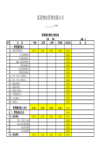 某物业公司年度收支明细表公示范本