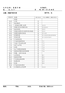 质量手册完全版