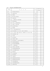 汽机分项工程质量验评表清单