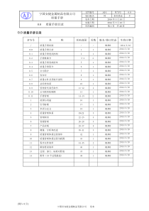 质量手册标准模板