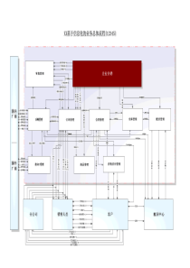 钢铁行业-信息化业务总体流程