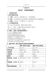 人教版八年级下册地理学霸笔记