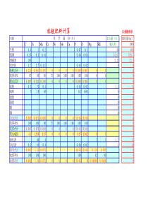 球铁配料计算