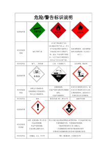 危险象形图说明图