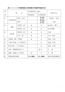 河南省建设工程中州杯”质量评审标准表