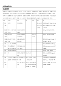 心血管系统疾病用药列表整理