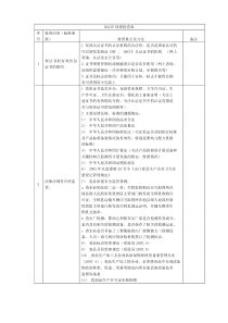 HACCP体系检查表