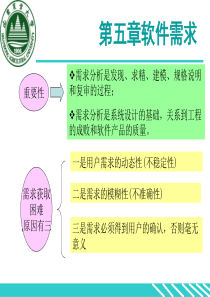 需求分析是系统设计的基础-关系到工程的成败与软件产品