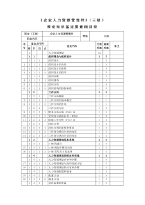 企业人力资源管理师-3级-鉴定要素细目表