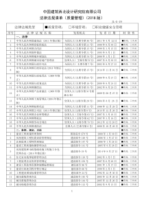 法律法规清单(质量)(2018版)