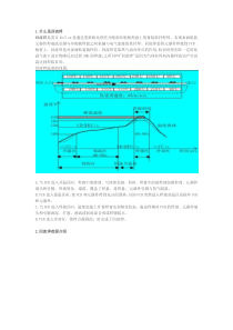 回流焊工作原理