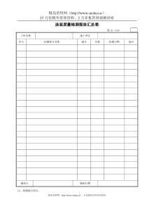 涂装质量检测报告汇总表