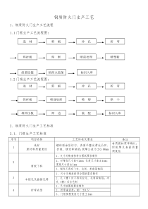 钢质防火门生产工艺