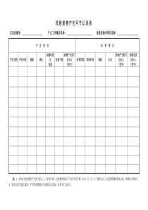 危险废物管理台帐、表格