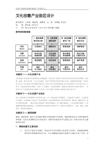 2014-2015文化创意产业街区设计任务书