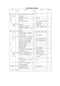 外科洗手操作评分标准