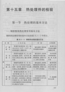 质量检验实用技术手册15-热处理件检验