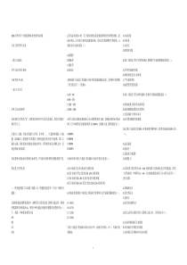 (历年)一级建造师《港口与航道工程》考试真题及答案