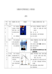 人教版高中化学实验装置图汇总(必修-教材实验)