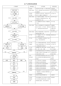 生产过程控制流程图(1)