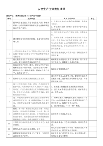 项目部安全主体责任清单