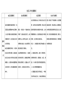 社区工作四大主要模式